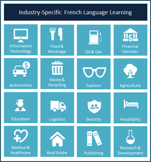 French classes in Jaipur